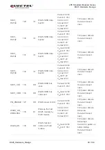 Preview for 34 page of Quectel EC25-AUX Hardware Design
