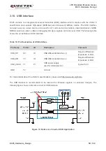 Preview for 51 page of Quectel EC25-AUX Hardware Design