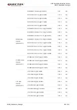 Preview for 96 page of Quectel EC25-AUX Hardware Design