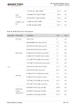 Preview for 97 page of Quectel EC25-AUX Hardware Design