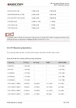 Preview for 106 page of Quectel EC25-AUX Hardware Design