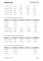 Preview for 107 page of Quectel EC25-AUX Hardware Design