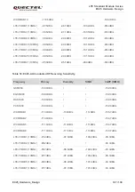 Preview for 108 page of Quectel EC25-AUX Hardware Design