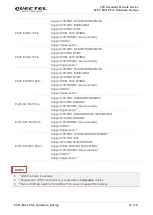 Preview for 15 page of Quectel EC25 Mini PCIe Hardware Design