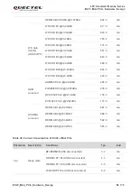 Preview for 57 page of Quectel EC25 Mini PCIe Hardware Design