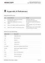 Preview for 78 page of Quectel EC25 Mini PCIe Hardware Design