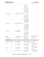 Предварительный просмотр 19 страницы Quectel EC25 series User Manual