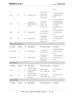Предварительный просмотр 20 страницы Quectel EC25 series User Manual