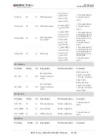 Предварительный просмотр 21 страницы Quectel EC25 series User Manual