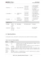 Предварительный просмотр 22 страницы Quectel EC25 series User Manual