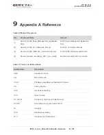 Предварительный просмотр 64 страницы Quectel EC25 series User Manual
