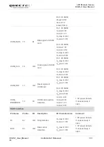 Preview for 19 page of Quectel EC25-V User Manual