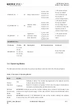 Preview for 22 page of Quectel EC25-V User Manual