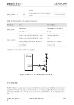 Preview for 43 page of Quectel EC25-V User Manual