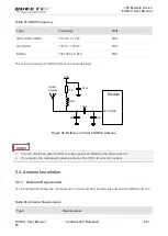 Preview for 50 page of Quectel EC25-V User Manual