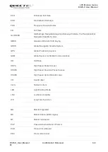 Preview for 65 page of Quectel EC25-V User Manual