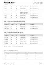 Preview for 49 page of Quectel EG06 Series Manual