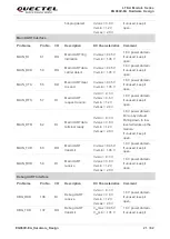 Предварительный просмотр 22 страницы Quectel EG060V-EA Hardware Design