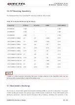 Предварительный просмотр 69 страницы Quectel EG060V-EA Hardware Design