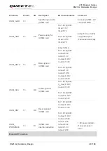 Preview for 21 page of Quectel EG21-G Hardware Design