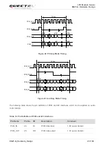 Preview for 46 page of Quectel EG21-G Hardware Design