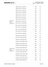 Preview for 70 page of Quectel EG21-G Hardware Design