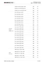 Preview for 71 page of Quectel EG21-G Hardware Design