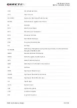 Preview for 87 page of Quectel EG21-G Hardware Design