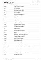 Preview for 88 page of Quectel EG21-G Hardware Design