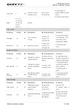 Предварительный просмотр 20 страницы Quectel EG25-G Hardware Design