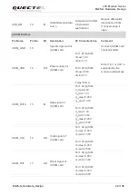 Предварительный просмотр 21 страницы Quectel EG25-G Hardware Design