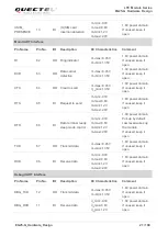 Предварительный просмотр 22 страницы Quectel EG25-G Hardware Design