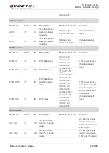 Предварительный просмотр 23 страницы Quectel EG25-G Hardware Design