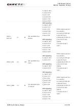 Предварительный просмотр 25 страницы Quectel EG25-G Hardware Design