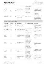 Предварительный просмотр 26 страницы Quectel EG25-G Hardware Design