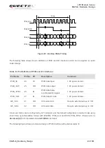 Предварительный просмотр 49 страницы Quectel EG25-G Hardware Design