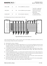 Предварительный просмотр 51 страницы Quectel EG25-G Hardware Design