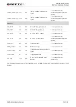 Предварительный просмотр 53 страницы Quectel EG25-G Hardware Design