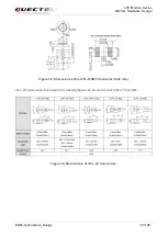 Предварительный просмотр 71 страницы Quectel EG25-G Hardware Design