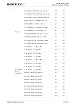 Предварительный просмотр 76 страницы Quectel EG25-G Hardware Design