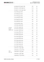 Предварительный просмотр 78 страницы Quectel EG25-G Hardware Design