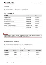 Предварительный просмотр 80 страницы Quectel EG25-G Hardware Design