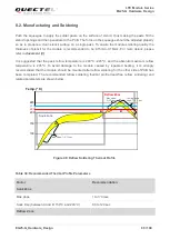 Предварительный просмотр 90 страницы Quectel EG25-G Hardware Design