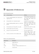 Предварительный просмотр 93 страницы Quectel EG25-G Hardware Design