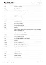 Предварительный просмотр 94 страницы Quectel EG25-G Hardware Design
