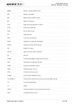 Предварительный просмотр 95 страницы Quectel EG25-G Hardware Design