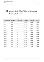 Предварительный просмотр 100 страницы Quectel EG25-G Hardware Design