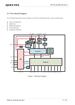 Preview for 18 page of Quectel EG25-GL Hardware Design