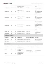 Preview for 23 page of Quectel EG25-GL Hardware Design