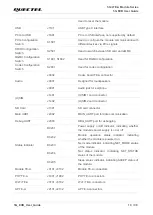 Preview for 14 page of Quectel EG512R-EA User Manual